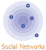 SOCIAL NETWORKS INTERVIEW Deltagere: forældre og nærmeste