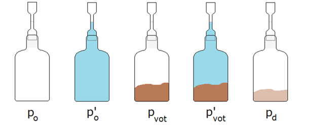 Tilslagets absorption er en vigtig fysisk parameter. Hermed forstås den vandmængde, som tilslaget er i stand til at suge til sig uden at være vådt.