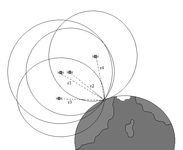 Figur 13 Her ses en skitse over de fire mulige positioner, man kan have ud fra fire cirkler, man kender alle radier på.