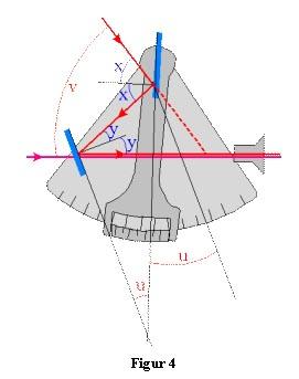 APPENDIKS: Bevis for at man måler en vinkel ved en halvt så stor bue på skalaen v er den vinkel, vi gerne