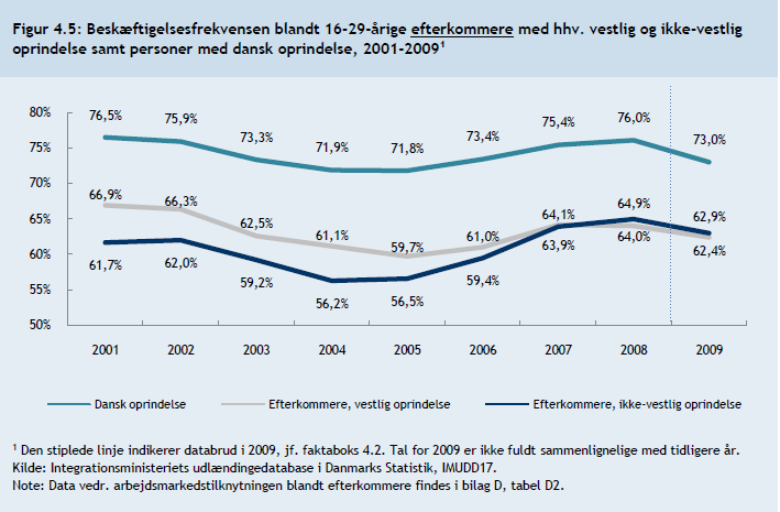 Kilde: Tal og Fakta om integration: http://www.