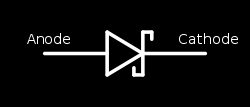 Figur 9: Graf der viser hvordan en halvleder-diode, lader en strøm passere, når spændingen er over threshold-værdien.