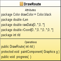 16.1.4 Grafisk afbildning Den grafiske afbildning af en given rute bliver tegnet i klassen DrawRoute. Denne klasse nedarver egenskaber og metoder fra JPanel klassen.