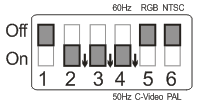 Kapitel 6 DIP Switch-indstillinger <Bemæ rk>: Du skal genstarte PS750 før DIP-switch-opsæ tningen aktiveres. 6.1 Forbind til en projektor eller monitor 6.1.1 XGA 60Hz output (standard væ rdier) XGA 50Hz output 6.