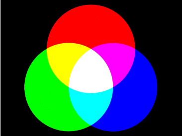 eleverne eksperimentere med at blande farver på computerskærmen. De skal forsøge at blande sig frem til cirklens farve ud fra primærfarverne rød, grøn og blå, så den matcher baggrundens farve.