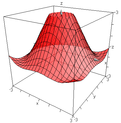 5.5 3D-graftegning 3D-graftegningsvisningen er tilgængelig i graftegningsapplikationen. Den gør dig i stand til at plotte overflader, der kan defineres som z f ( x, y ).