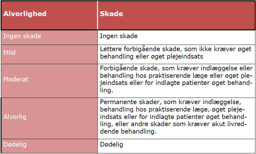 Konklusion formel elskerinde 6 Status på utilsigtede hændelser 2014 og orientering om læring - PDF  Gratis download