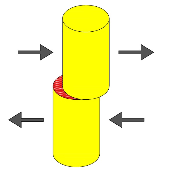 Gruppe 2.012 B. Design af krøjemekanisme 3. Flerakset kraftoverførsel Der kan overføres kræfter vinkelret på rotationsaksen og trykkræfter parallelt med rotationsaksen. Illustrationen på figur B.