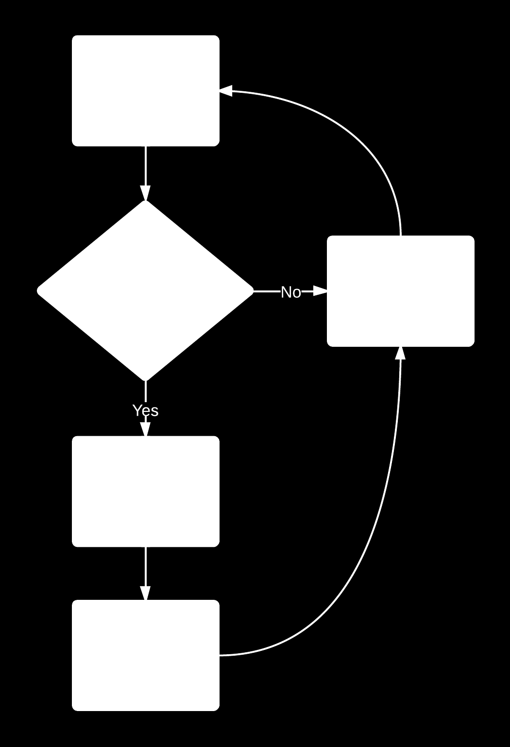 6.8. Softwareopdeling Aalborg Universitet 6.7.3 Afspilning af sekvens Figur 6.16: Flowchart af hvordan samples vil blive afspillet.