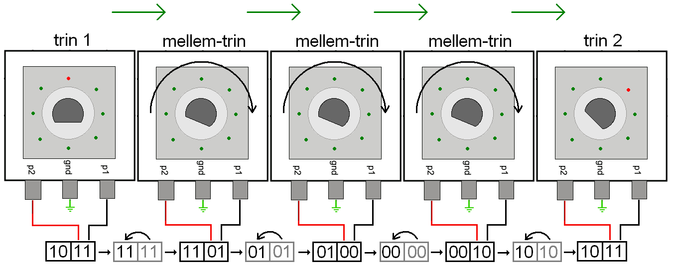 6.10. Sekvenstiming Aalborg Universitet Figur 6.21: Figuren viser et eldiagram over encoderens forbindelse til FPGA en. To pull-up modstande er sat ind for at holde signalet stabilt.