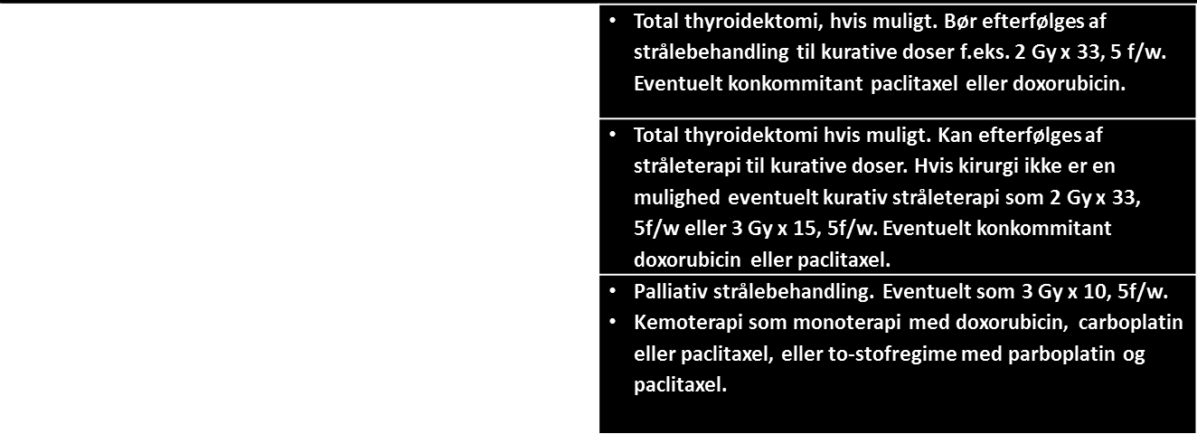 Resume af behandling ved medullær thyroideacancer Tabel 7: Behandling ved medullær thyroideacancer Resume af