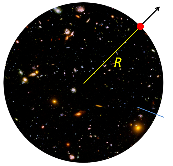 dvs. tætheden ρ er konstant. Massen kan derfor skrives som M = V ρ = 4 3 πr3 ρ. Vi betragter nu en galakse (den røde plet på figur 2) med massen m i udkanten af området.