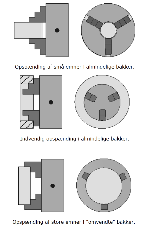 Opspænding Bakkerne er nummererede 1,2 og 3, og de skal monteres i grundbakkerne med sammen nummer. Dette minimerer kast og en mere ensartet opsætning hver gang bakkerne monteres.