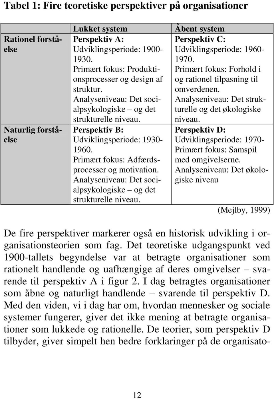 Primært fokus: Adfærdsprocesser og motivation. Analyseniveau: Det socialpsykologiske og det strukturelle niveau. Åbent system Perspektiv C: Udviklingsperiode: 1960-1970.