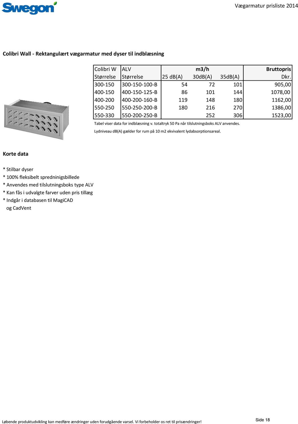 1523,00 Tabel viser data for indblæsning v. totaltryk 50 Pa når tilslutningsboks ALV anvendes. Lydniveau db(a) gælder for rum på 10 m2 ekvivalent lydabsorptionsareal.