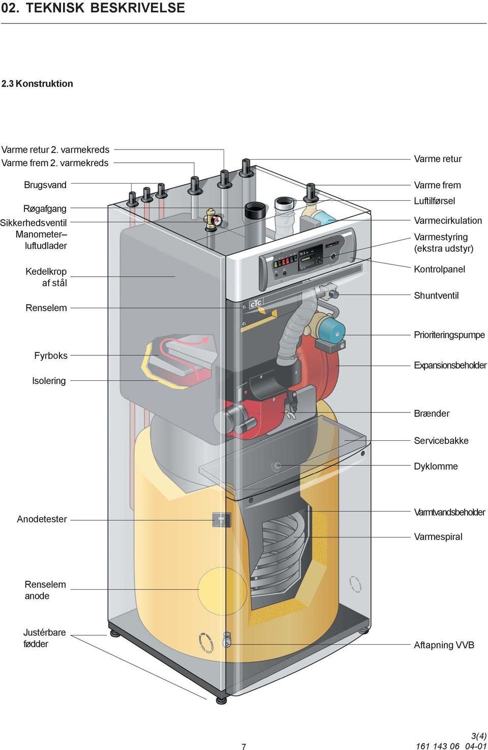 Luftilførsel Varmecirkulation Varmestyring (ekstra udstyr) Kontrolpanel Shuntventil Prioriteringspumpe Fyrboks Isolering