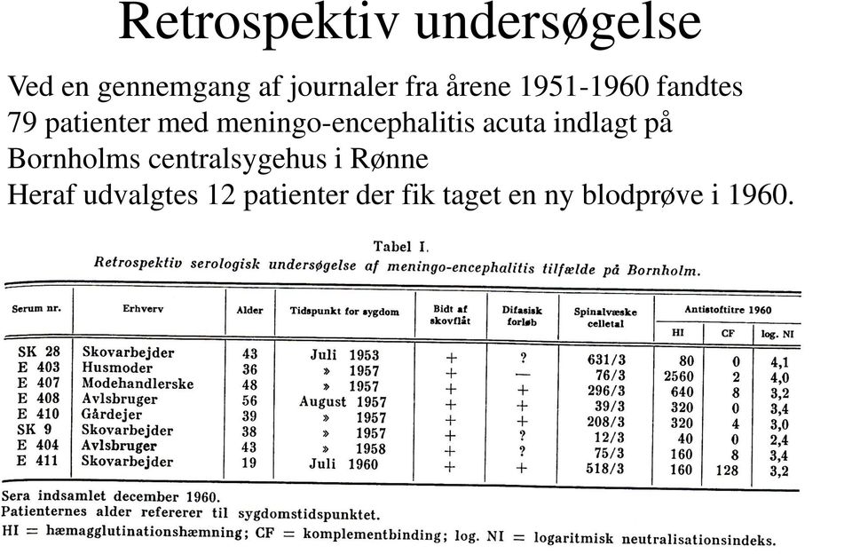 meningo-encephalitis acuta indlagt på Bornholms