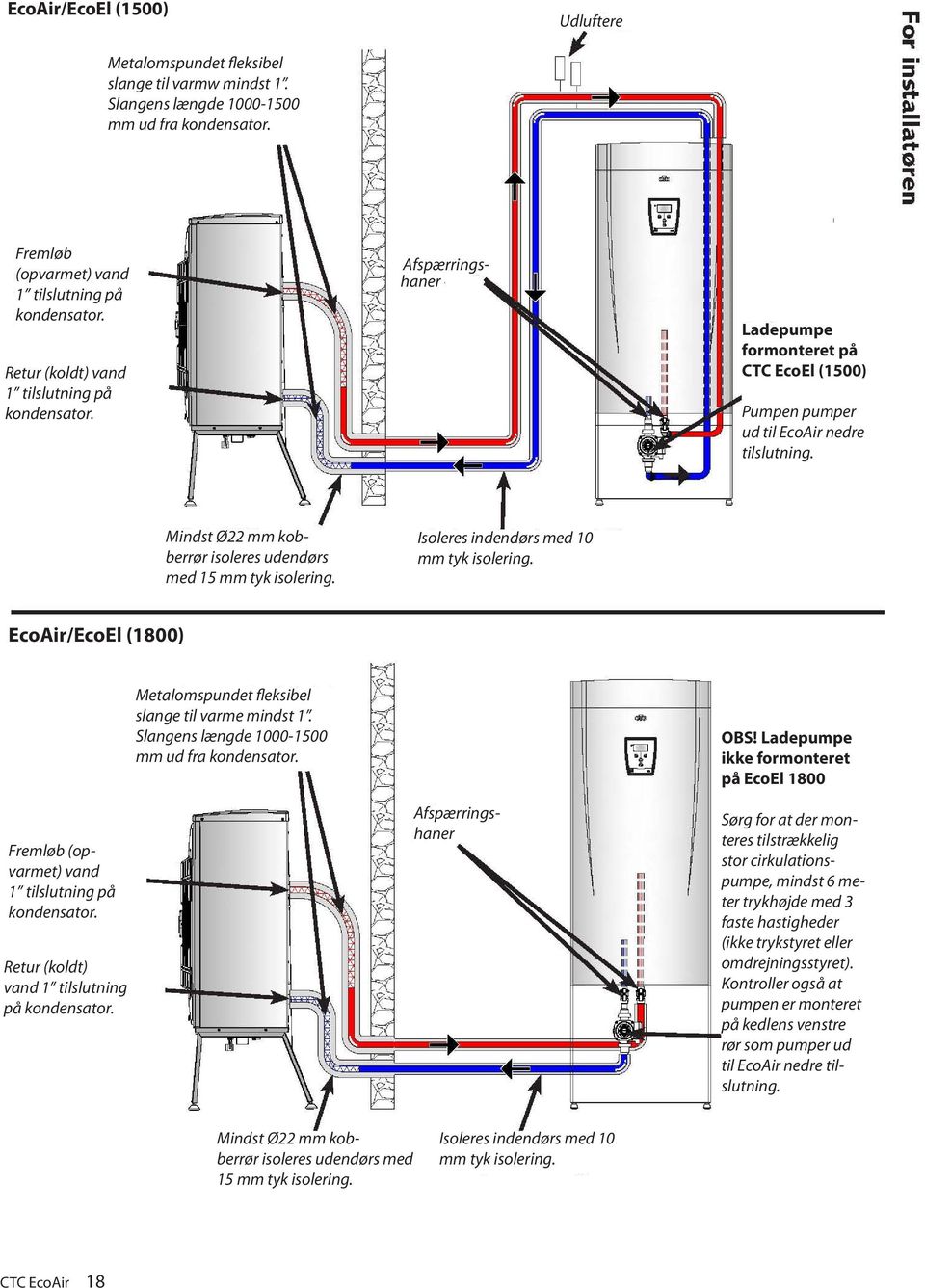 Mindst Ø22 mm kobberrør isoleres udendørs med 15 mm tyk isolering. Isoleres indendørs med 10 mm tyk isolering. EcoAir/EcoEl (1800) Fremløb (opvarmet) vand 1 tilslutning på kondensator.