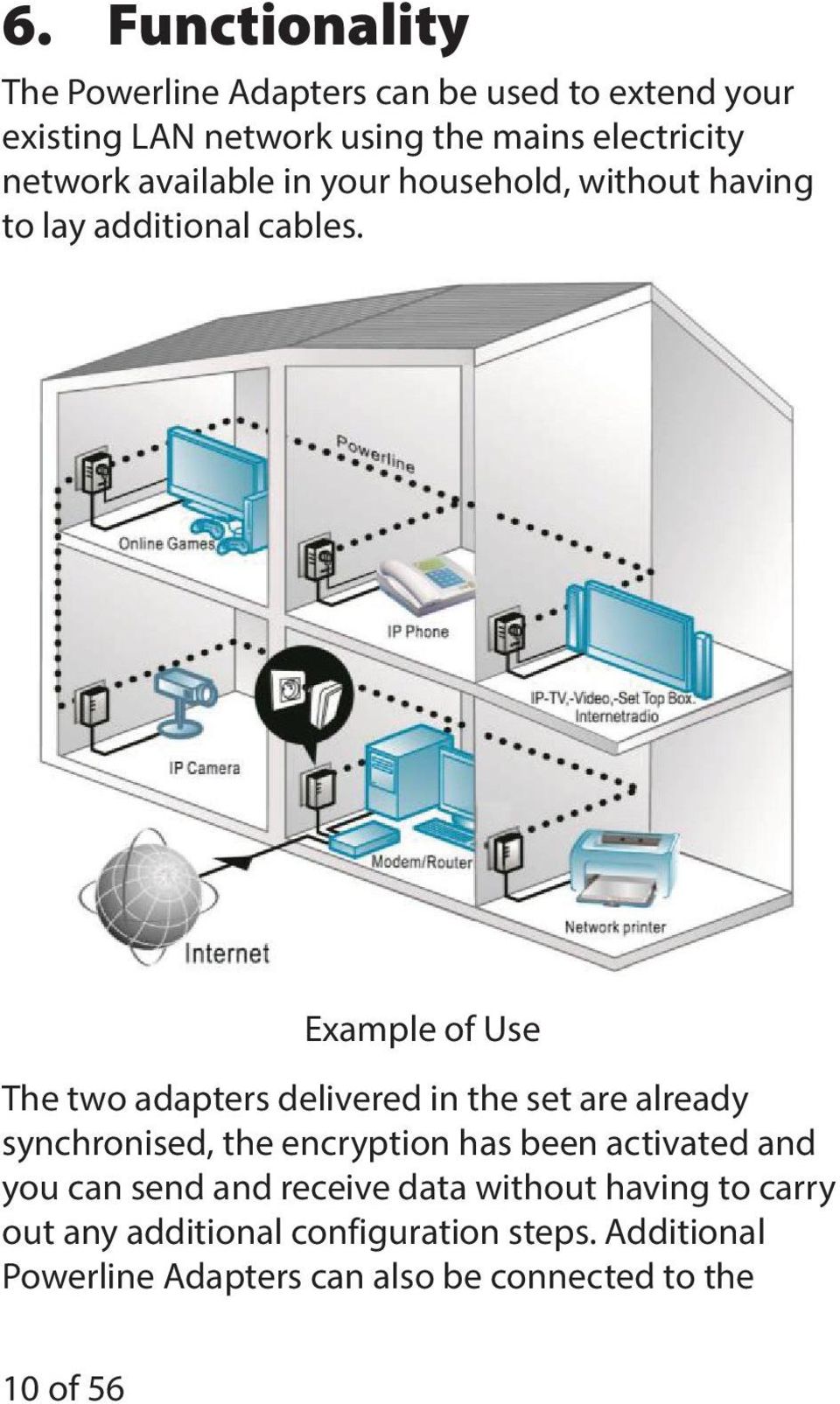 Example of Use The two adapters delivered in the set are already synchronised, the encryption has been activated and