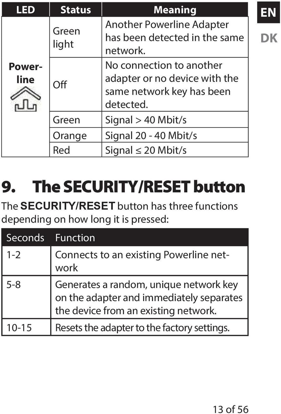 The SECURITY/RESET button The SECURITY/RESET button has three functions depending on how long it is pressed: Seconds Function 1-2 Connects to an existing