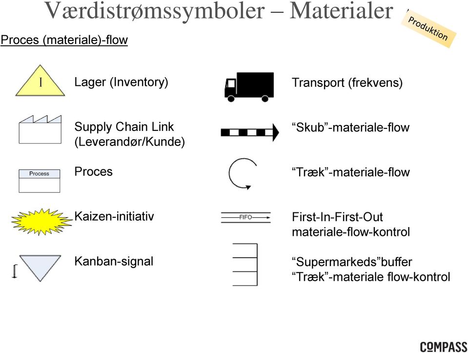 -materiale-flow Træk -materiale-flow Kaizen-initiativ Kanban-signal