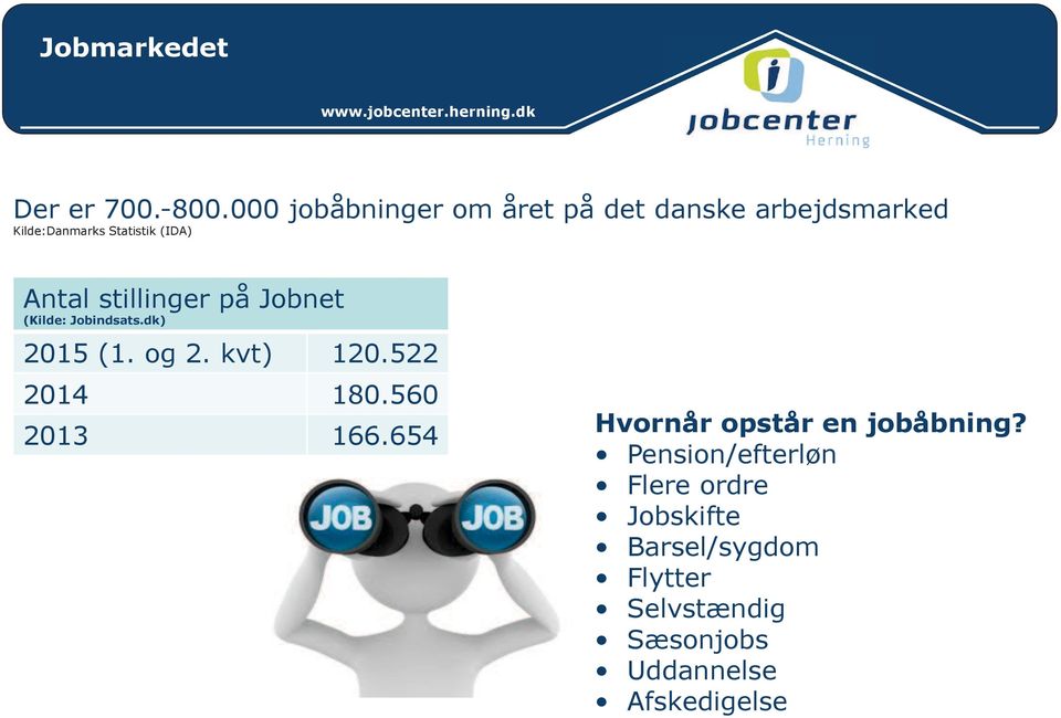 Antal stillinger på Jobnet (Kilde: Jobindsats.dk) 2015 (1. og 2. kvt) 120.522 2014 180.
