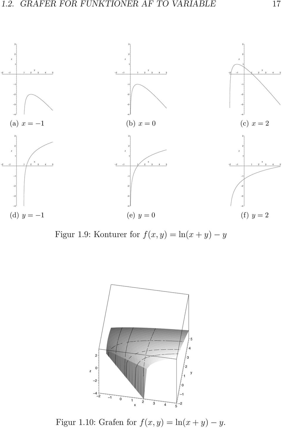 5 3 3 3 4 (d) y = 4 (e) y = 4 (f) y = Figur.