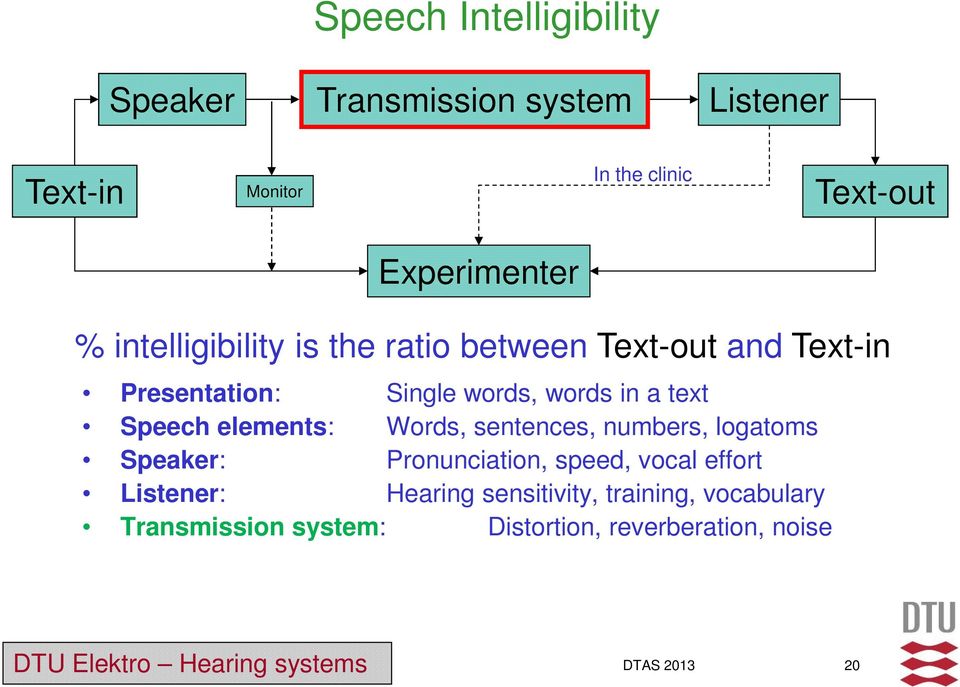 words in a text Speech elements: Words, sentences, numbers, logatoms Speaker: Pronunciation, speed, vocal