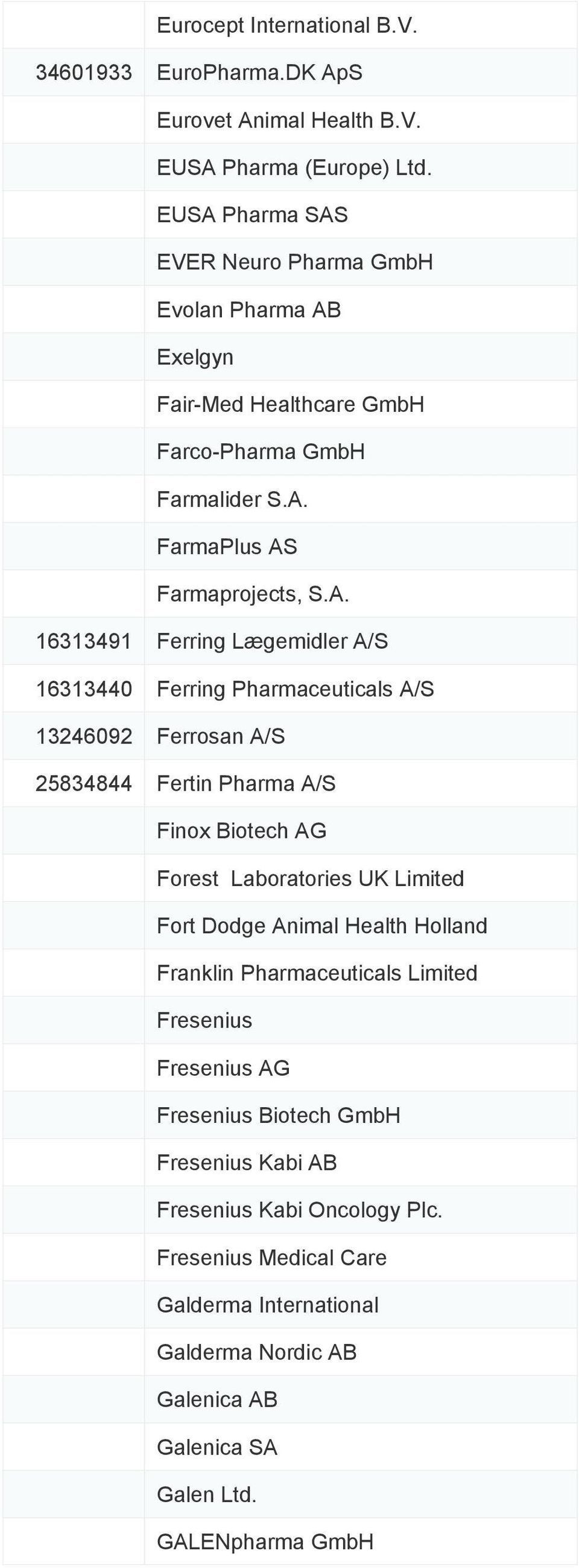 Lægemidler A/S 16313440 Ferring Pharmaceuticals A/S 13246092 Ferrosan A/S 25834844 Fertin Pharma A/S Finox Biotech AG Forest Laboratories UK Limited Fort Dodge Animal Health