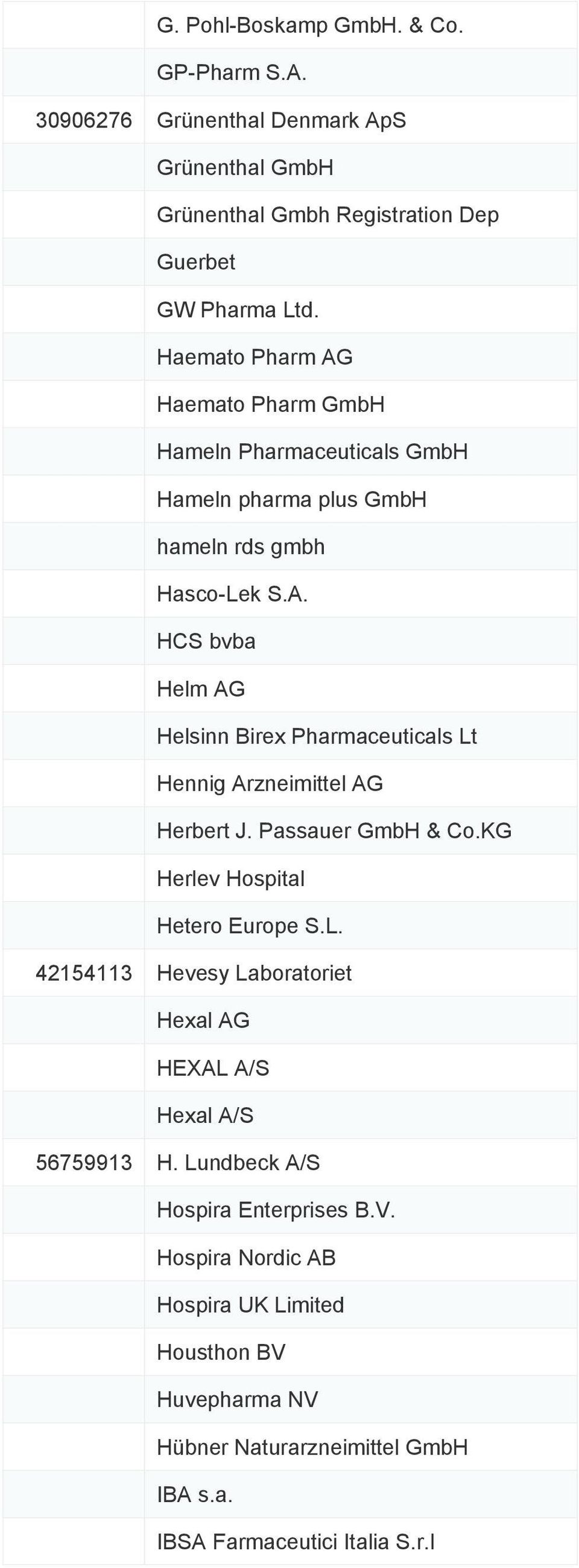 Passauer GmbH & Co.KG Herlev Hospital Hetero Europe S.L. 42154113 Hevesy Laboratoriet Hexal AG HEXAL A/S Hexal A/S 56759913 H. Lundbeck A/S Hospira Enterprises B.