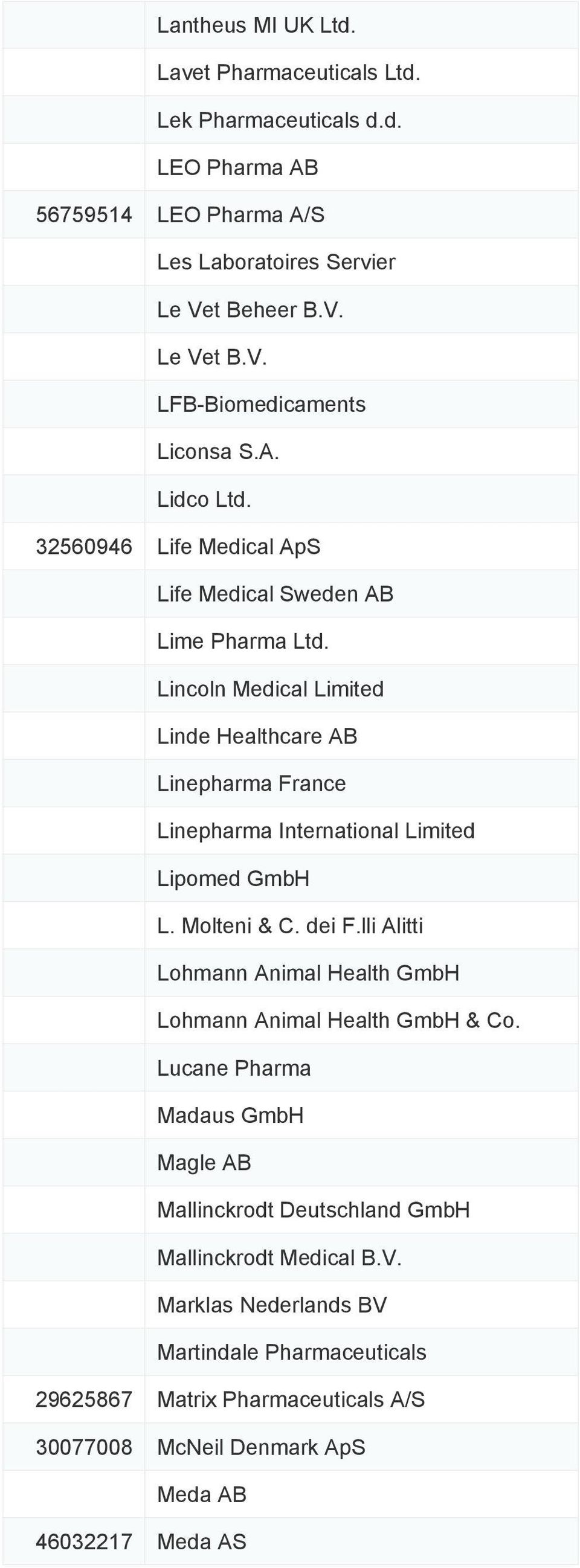 Lincoln Medical Limited Linde Healthcare AB Linepharma France Linepharma International Limited Lipomed GmbH L. Molteni & C. dei F.