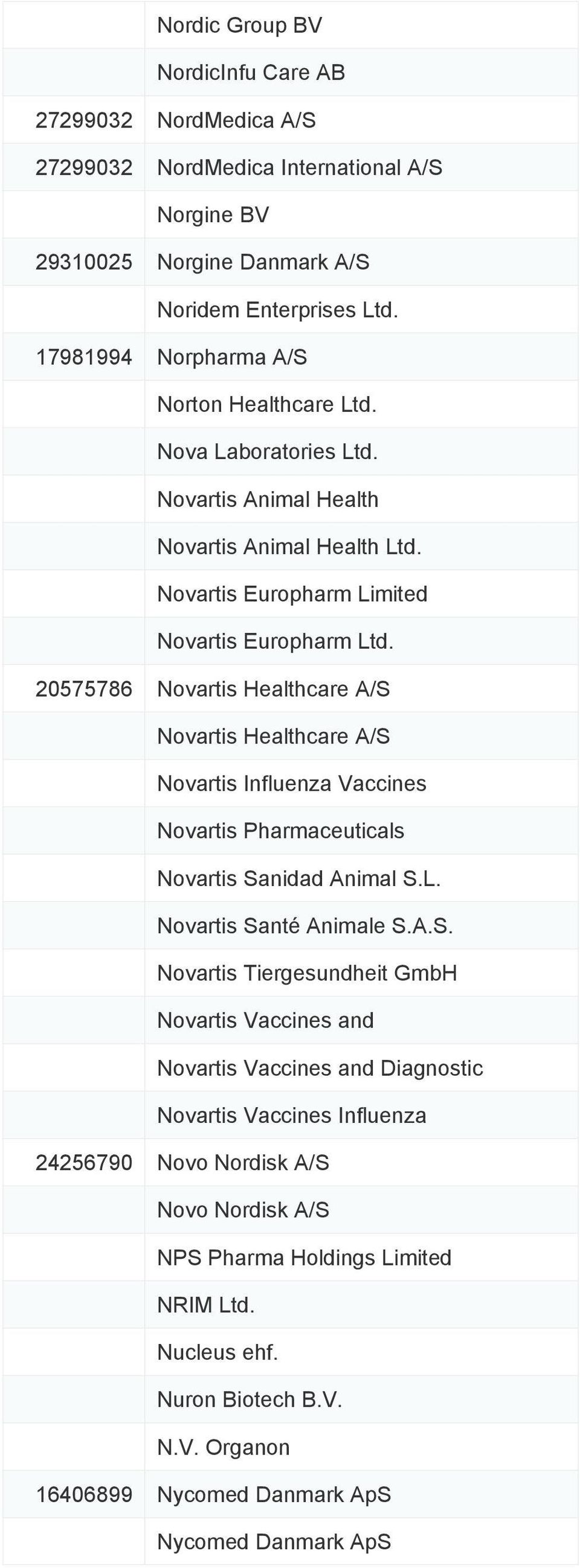 20575786 Novartis Healthcare A/S 
