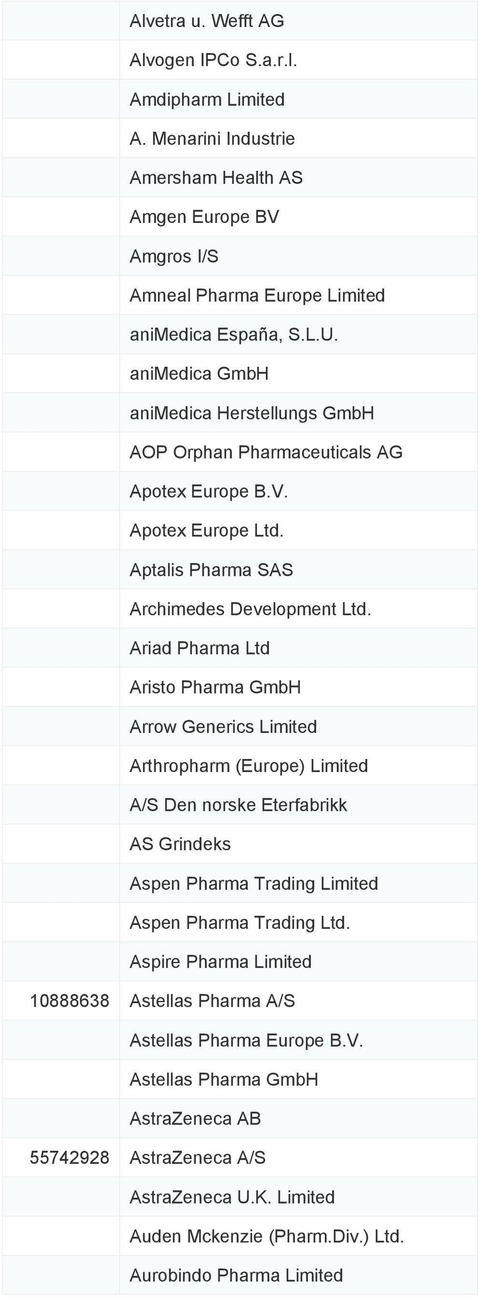 Ariad Pharma Ltd Aristo Pharma GmbH Arrow Generics Limited Arthropharm (Europe) Limited A/S Den norske Eterfabrikk AS Grindeks Aspen Pharma Trading Limited Aspen Pharma Trading Ltd.