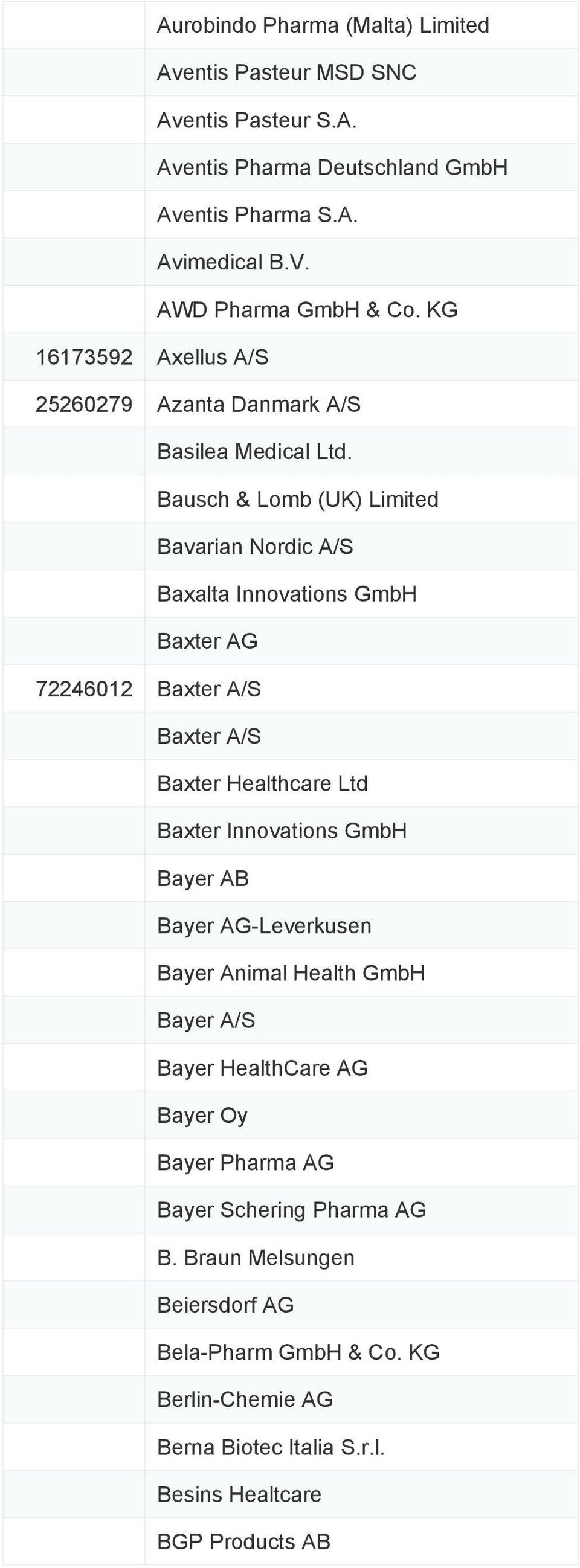 Bausch & Lomb (UK) Limited Bavarian Nordic A/S Baxalta Innovations GmbH Baxter AG 72246012 Baxter A/S Baxter A/S Baxter Healthcare Ltd Baxter Innovations GmbH Bayer