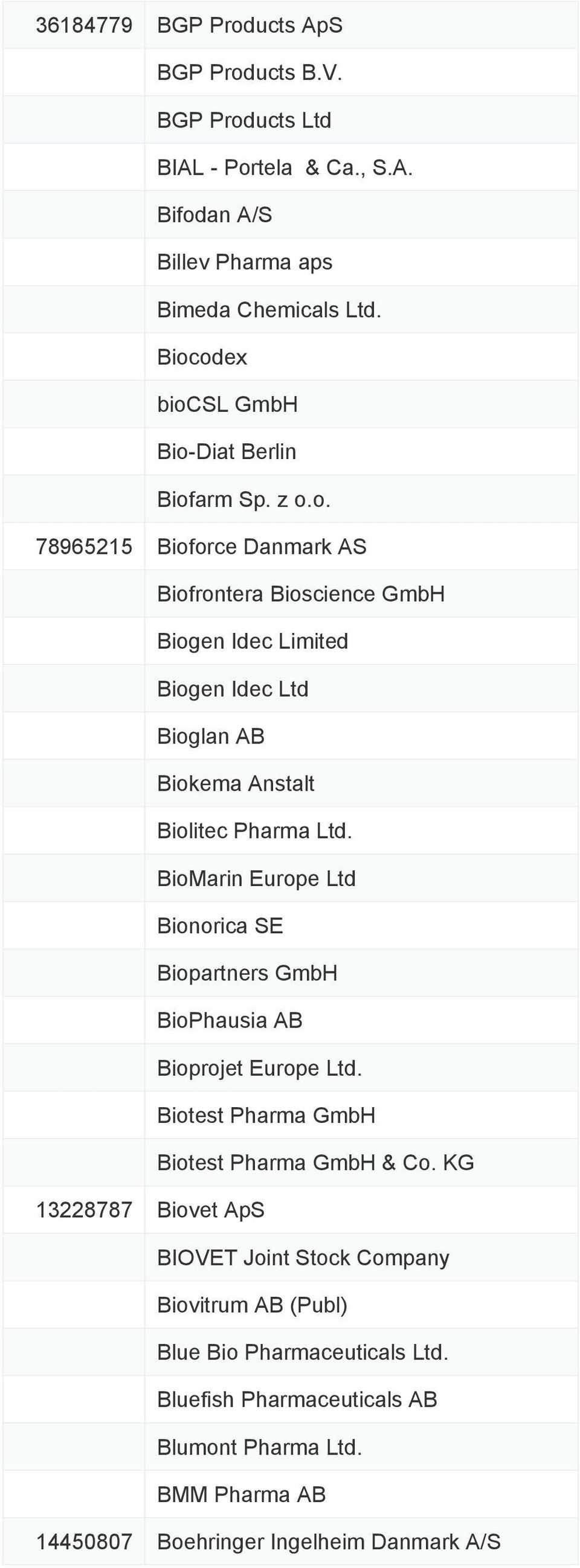 BioMarin Europe Ltd Bionorica SE Biopartners GmbH BioPhausia AB Bioprojet Europe Ltd. Biotest Pharma GmbH Biotest Pharma GmbH & Co.