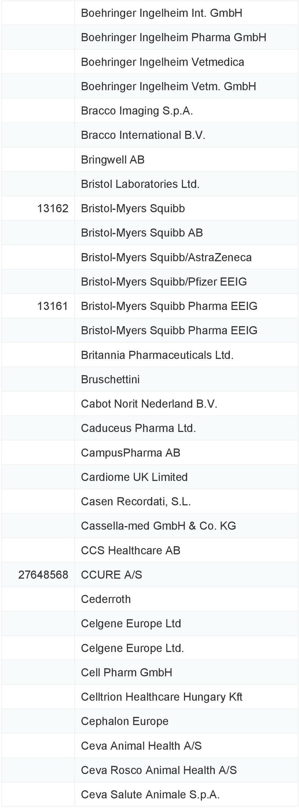 Pharmaceuticals Ltd. Bruschettini Cabot Norit Nederland B.V. Caduceus Pharma Ltd. CampusPharma AB Cardiome UK Limited Casen Recordati, S.L. Cassella-med GmbH & Co.
