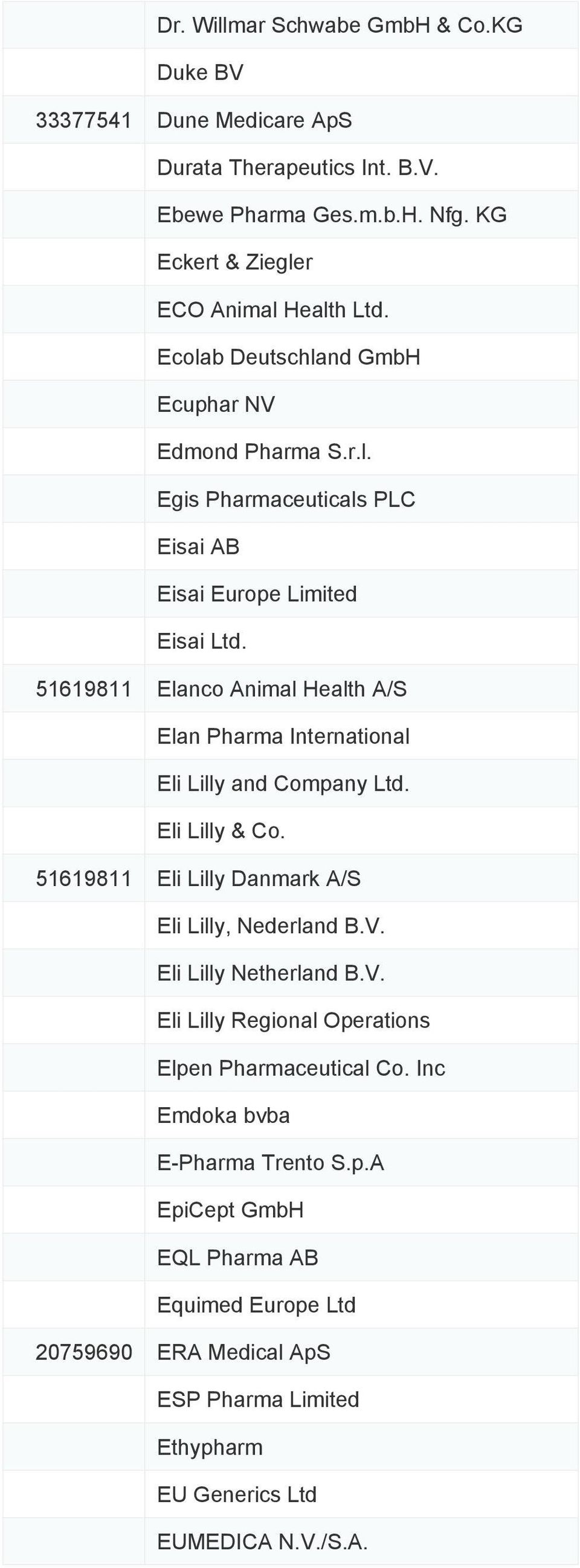 51619811 Elanco Animal Health A/S Elan Pharma International Eli Lilly and Company Ltd. Eli Lilly & Co. 51619811 Eli Lilly Danmark A/S Eli Lilly, Nederland B.V.