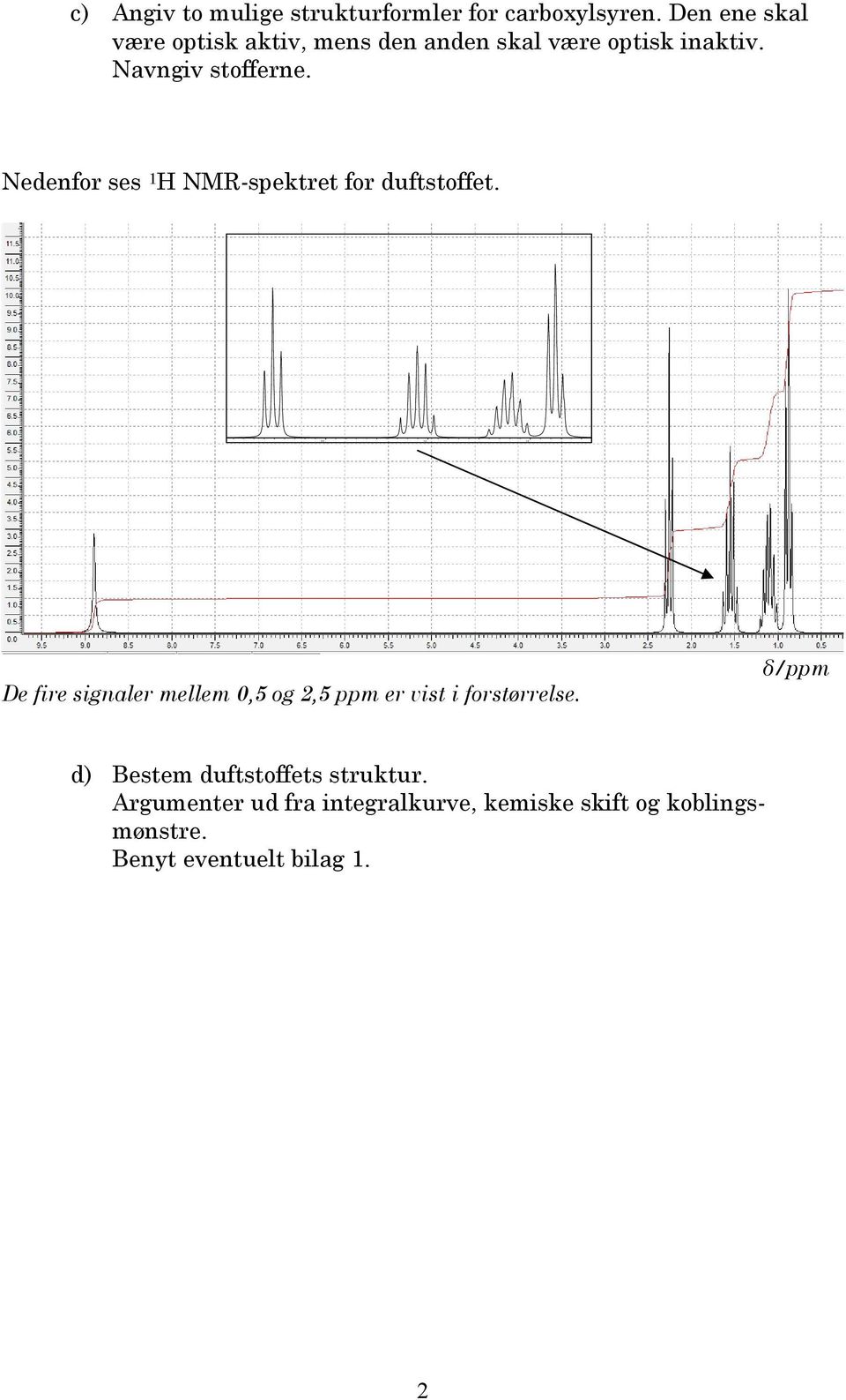 Nedenfor ses 1 H NMR-spektret for duftstoffet.