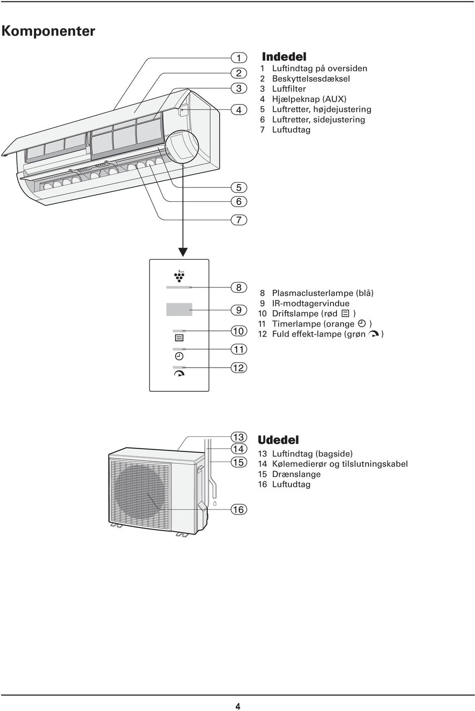 IVT Nordic Inverter 09/12 LR-N. Brugervejledning. Varenummer: Version:  2010/10 - PDF Free Download