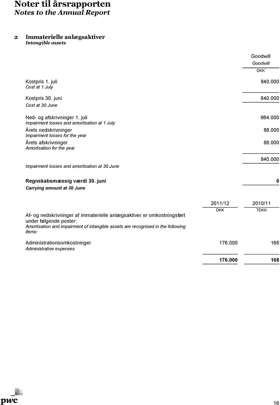 000 Amortisation for the year DKK Impairment losses and amortisation at 30 June 840.000 Regnskabsmæssig værdi 30.