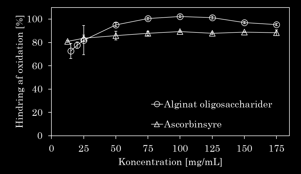 Alginat oligosaccharider Hæmmer