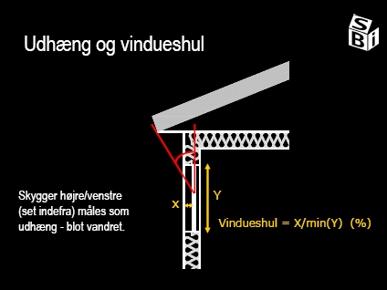 Sideskygger fra fremspring under 100 cm medregnes ikke. Ved vinkelbygninger beregnes facadens sideskygge efter følgende formel: V/F = Vinkelbygningens fremspring i meter/facadelængden.