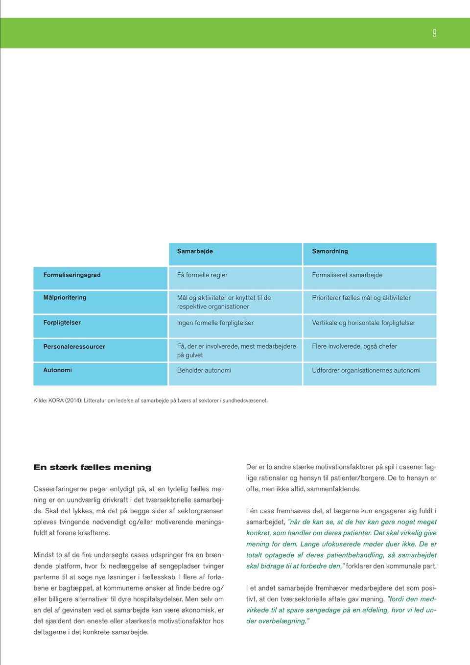 involverede, også chefer Udfordrer organisationernes autonomi Kilde: KORA (2014): Litteratur om ledelse af samarbejde på tværs af sektorer i sundhedsvæsenet.
