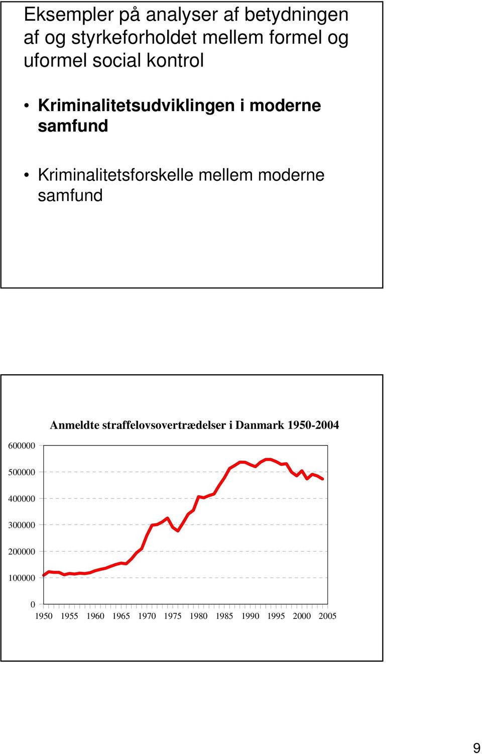 mellem moderne samfund 600000 Anmeldte straffelovsovertrædelser i Danmark 1950-2004