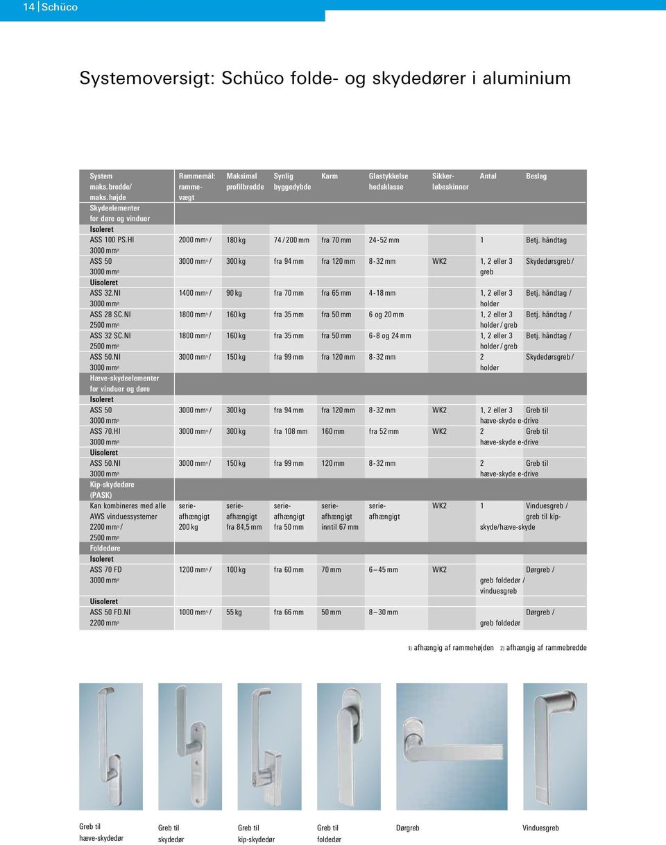 Schüco folde- og skydedøre i aluminium - PDF Free Download