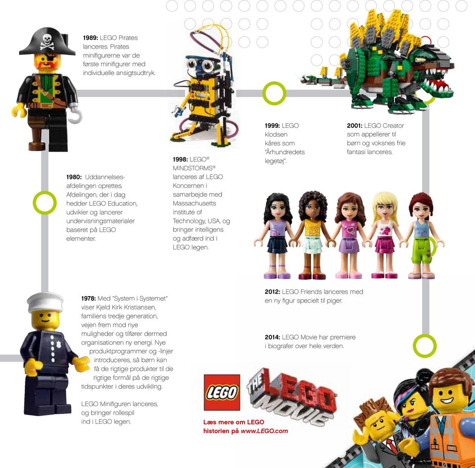 1998: LEGO MINDSTORMS lanceres af LEGO Koncernen i samarbejde med Massachusetts Institute of Technology, USA, og bringer intelligens og adfærd ind i LEGO legen.