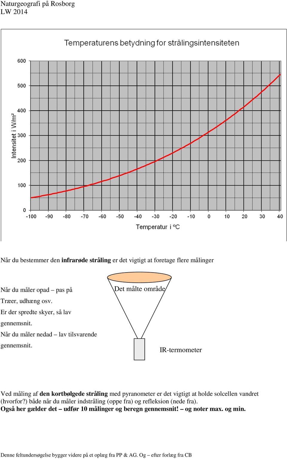 Det målte område IR-termometer Ved måling af den kortbølgede stråling med pyranometer er det vigtigt at holde solcellen