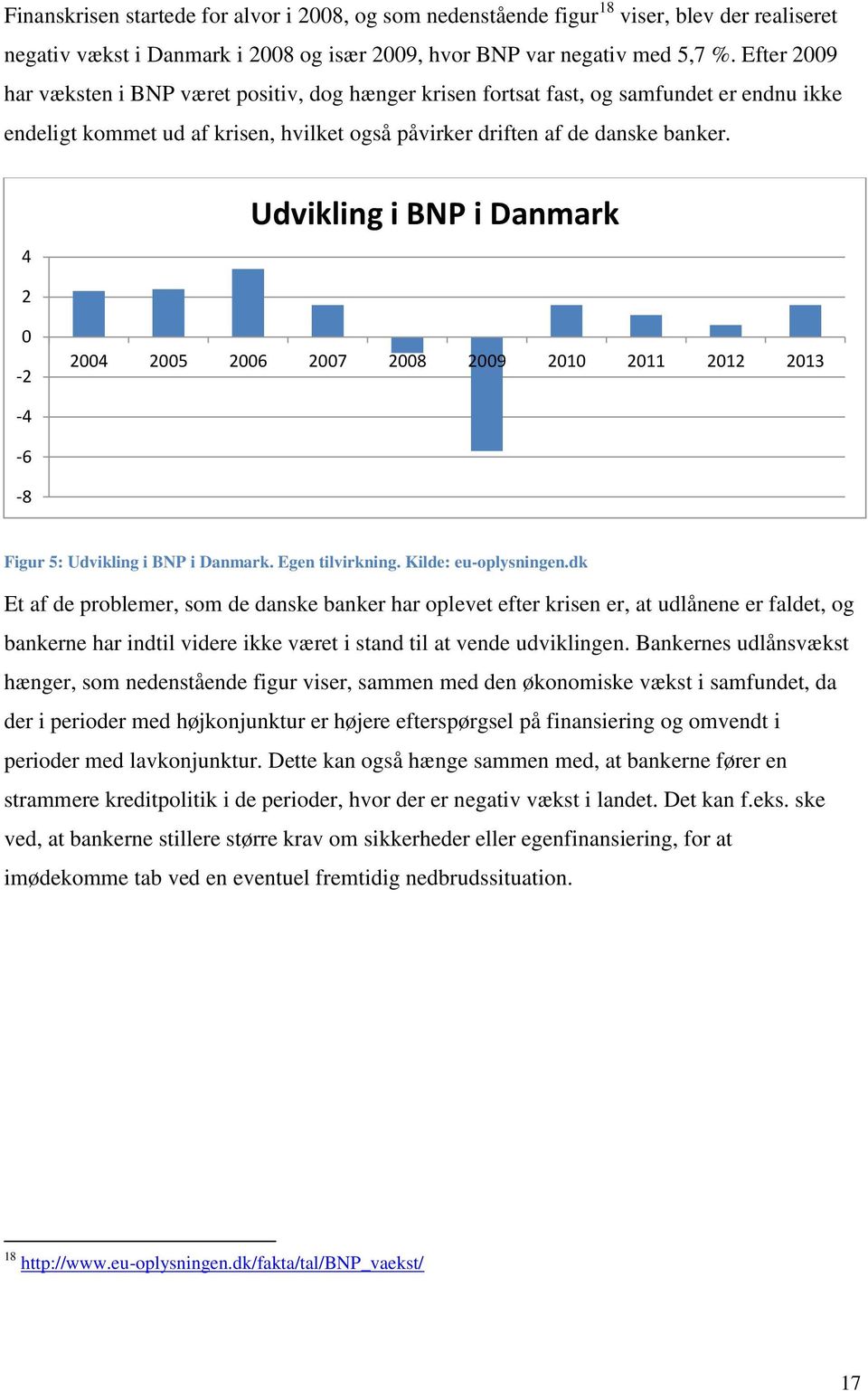 4 Udvikling i BNP i Danmark 2 0-2 2004 2005 2006 2007 2008 2009 2010 2011 2012 2013-4 -6-8 Figur 5: Udvikling i BNP i Danmark. Egen tilvirkning. Kilde: eu-oplysningen.