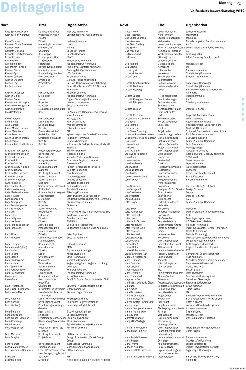 Deltagerliste. Velfærdens Innovationsdag Navn Titel Organisation Navn Titel  Organisation - PDF Gratis download