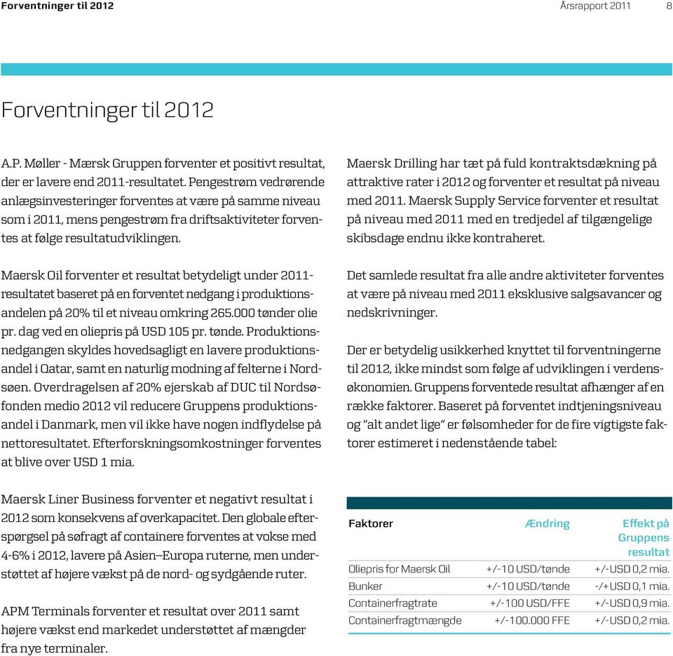 Maersk Drilling har tæt på fuld kontraktsdækning på attraktive rater i 2012 og forventer et resultat på niveau med 2011.
